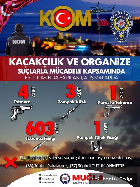 Eylül Ayında Kaçakçılık Operasyonları: 27 Şüpheli Tutuklandı